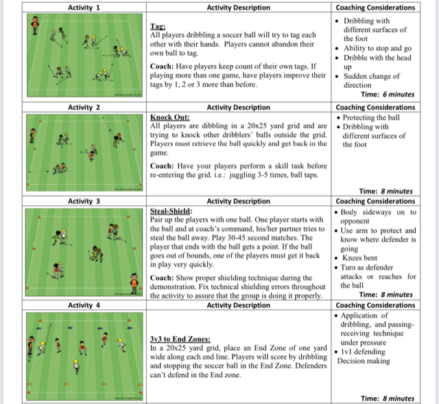 Rugby Coach Weekly - Small-Sided Games - Tag ball tag for creative